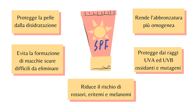 L’estate è alle porte