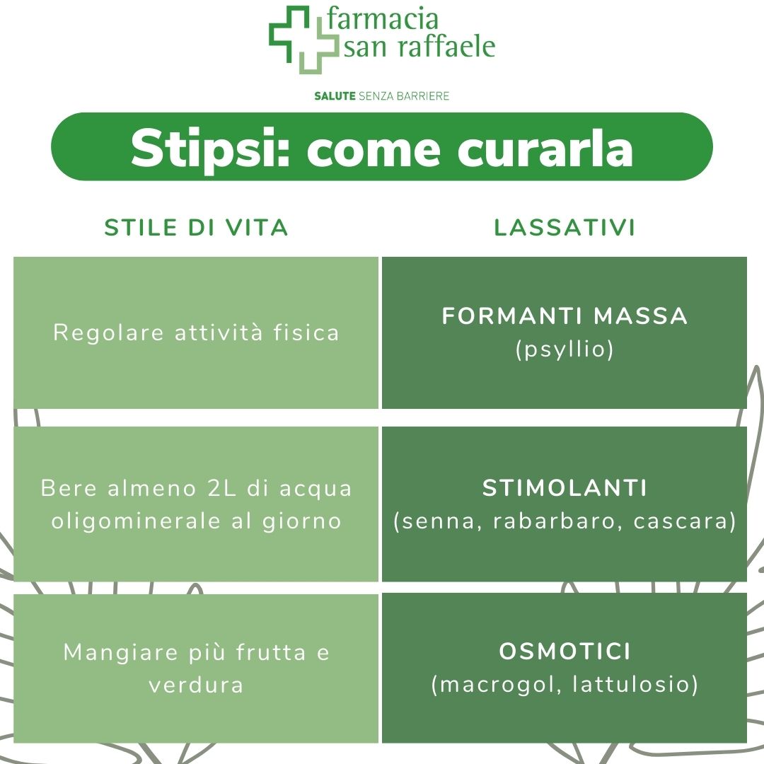 Stipsi: come curarla